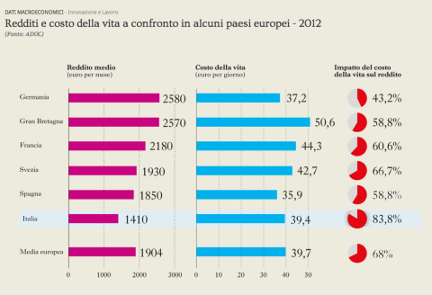 “Resto a casa con mamma e papà!”: in quale Paese viene detto di più?