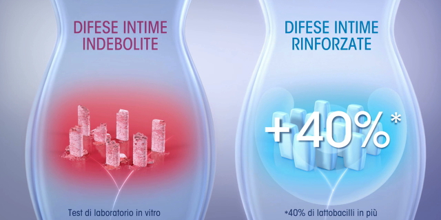 Ad ogni Età, il suo Detergente Intimo: ecco Perchè non son tutti i Uguali