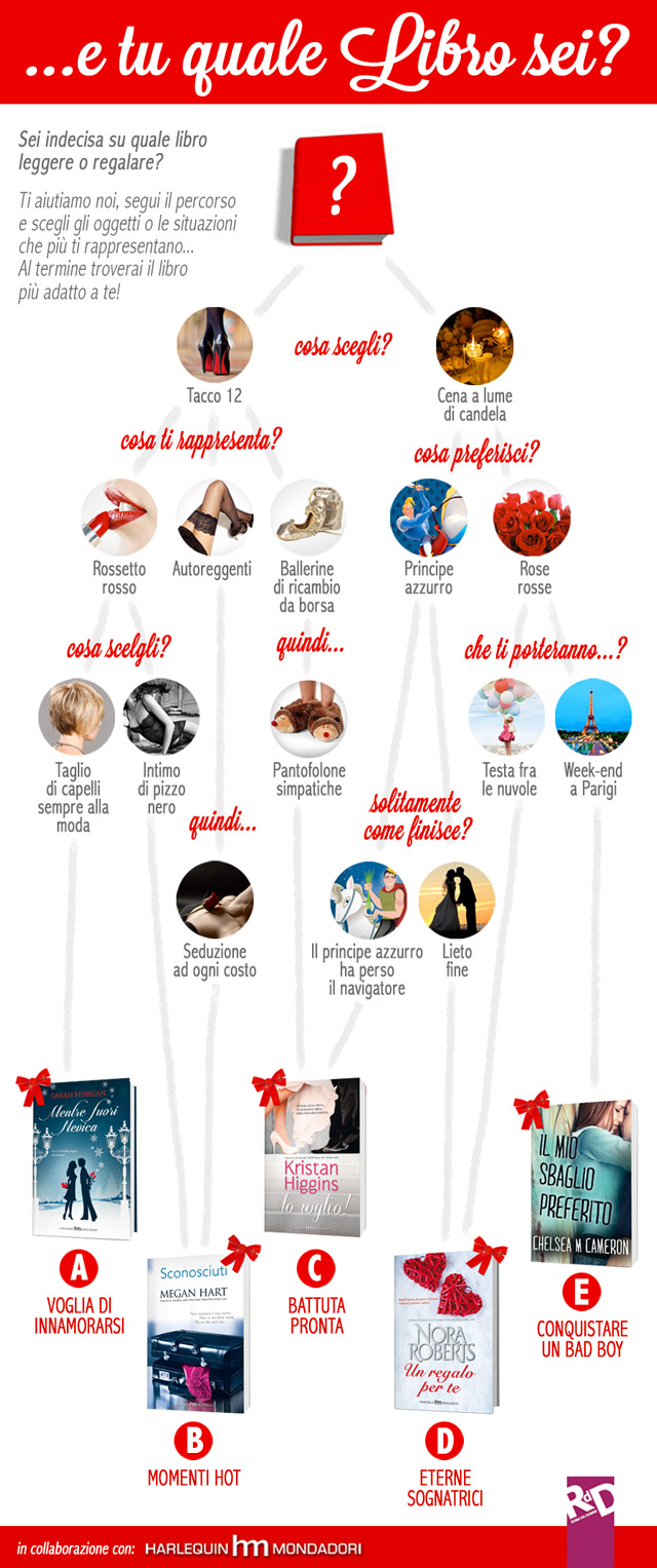 Quiz: e tu quale Libro sei?