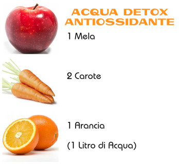acqua detox antiossidante