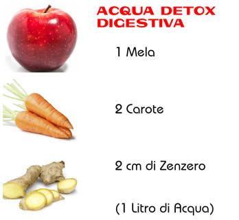 acqua detox digestiva