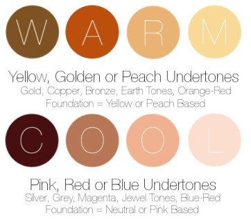 undertones